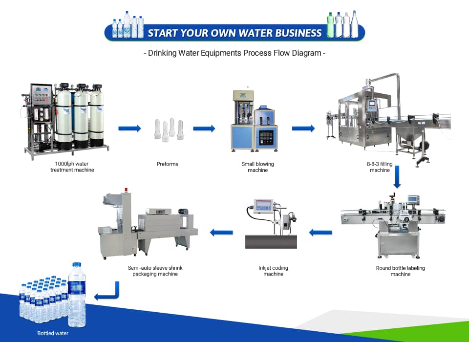 Usine d'eau Pure certifié - image 2